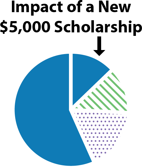 about-the-ucla-affordability-initiative-financial-aid-scholarships